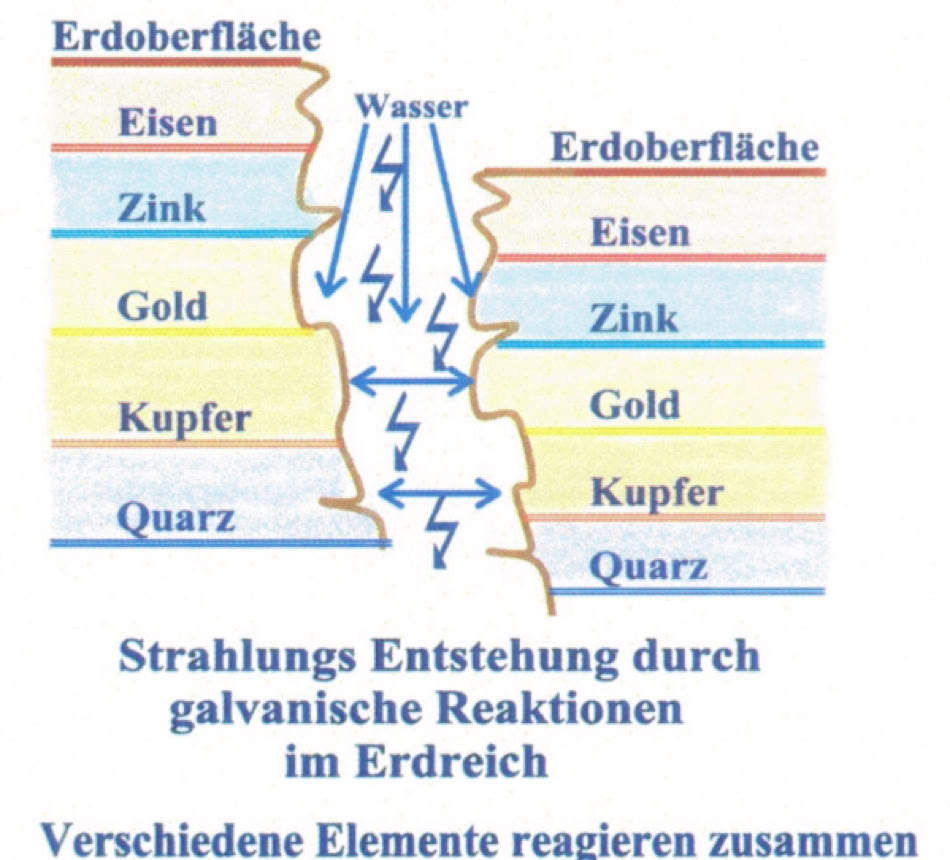 Gesteinsbrüche
