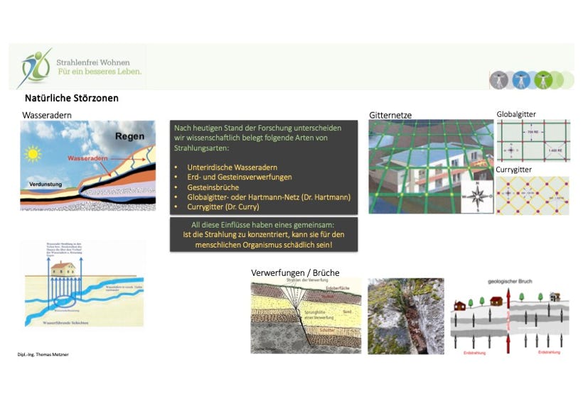 Wasseradern, Brüche, Verwerfungen, Globalgitter, Cerrygitter Erdstrahlen im Schlafzimmer (wie z.B Wasseradern, Verwerfungen oder andere geologische Störungen) 