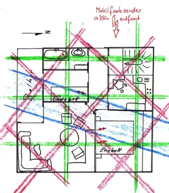 Der komplette Wohnbereich kann frei von Erdstrahlen sein. Es ist auch möglich, mit einer großflächigen Abschirmung, eine komplette Wohnung strahlenfrei zustellen. Hierzu wird die komplette Wohnung vermessen und die geologischen Störungen in den Grundriss eingetragen. Anschließend wird festgelegt wie viele Matten wo  benötigt werden. Damit lässt sich eine großflächige Abschirmung von Erdstrahlung im Umkreis von 12 Metern erzielen. 