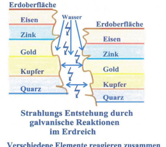 Gesteinsbrüche