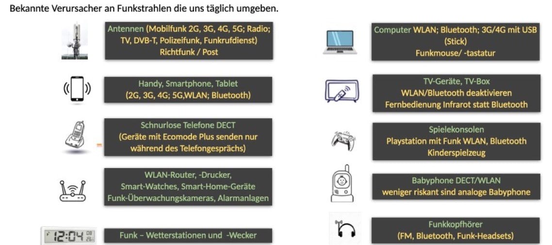 Fernseh- und Radiosender, WLAN-Router, DECT-Telefone, Smartphone, Mobilfunkantennen, Mikrowellengeräte erzeugen hochfrequente Strahlung. 