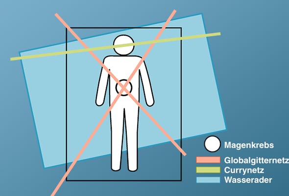Erdstrahlen entstehen, wo Wasseradern, Erdverwerfungen und Gesteinsspalten das Magnetfeld der Erde stören. Sie können Schlafstörungen, Rheuma, Migräne, Fehlgeburten sowie das chronisches Erschöpfungssyndrom und das Aufmerksamkeitsdefizit-Syndrom verursachen.